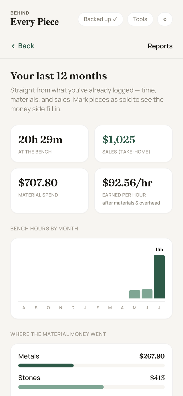 The reports screen: last 12 months of bench hours, sales take-home, material spend, and earned per hour after materials and overhead.